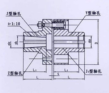 TL型、TLL帶制動(dòng)輪型彈性套柱銷聯(lián)軸器系列